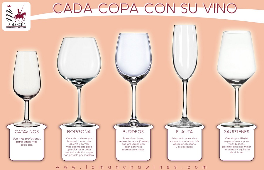 Cada copa con su vino ideal. De La Mancha, sin duda.